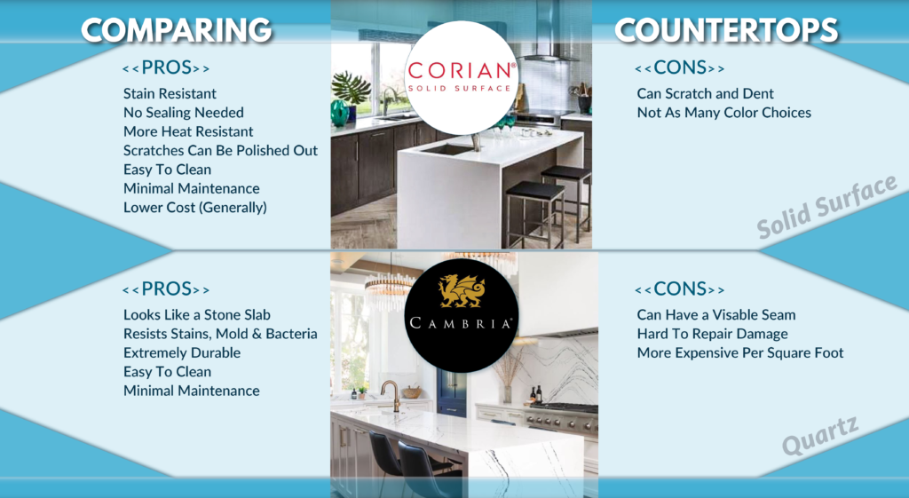 Global Sales Offers Cambria and Corian Countertops